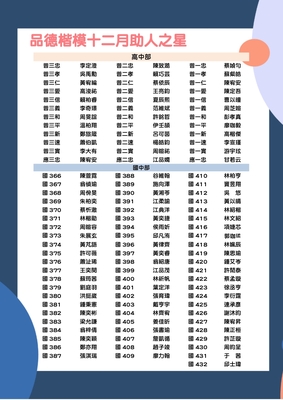 品德教育十二月助人之星