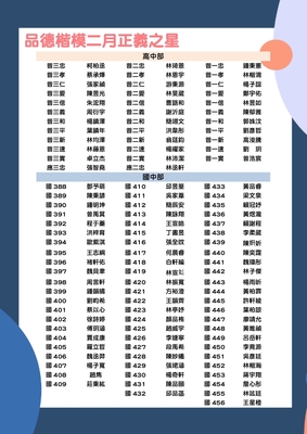 11402 品德教育二月正義之星