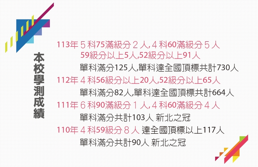 近4年學測成績表現