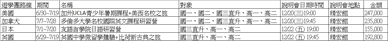 2024 遊學團 各團簡介 表格