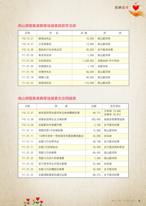 111年02月雜誌
