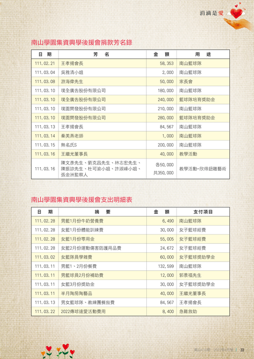 111年04月雜誌