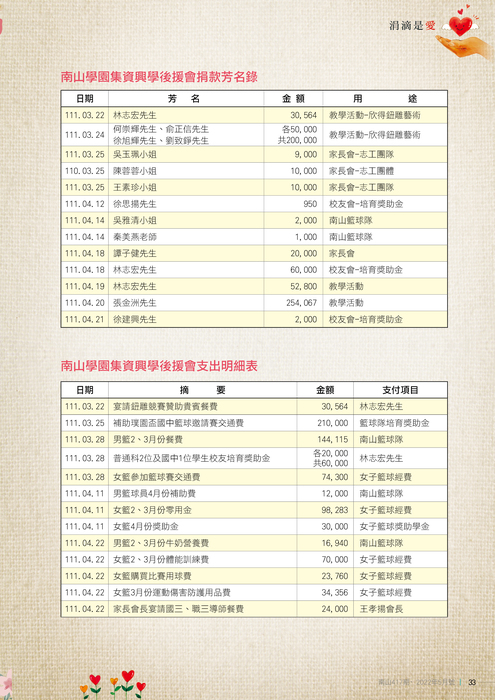 111年05月雜誌