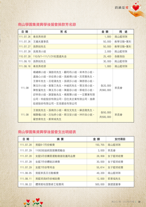 111年09月雜誌