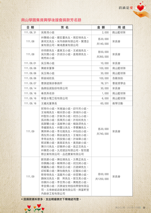 111年10月雜誌