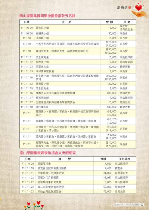 111年12月雜誌