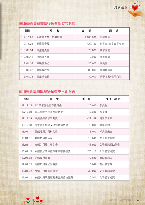 113年02月雜誌