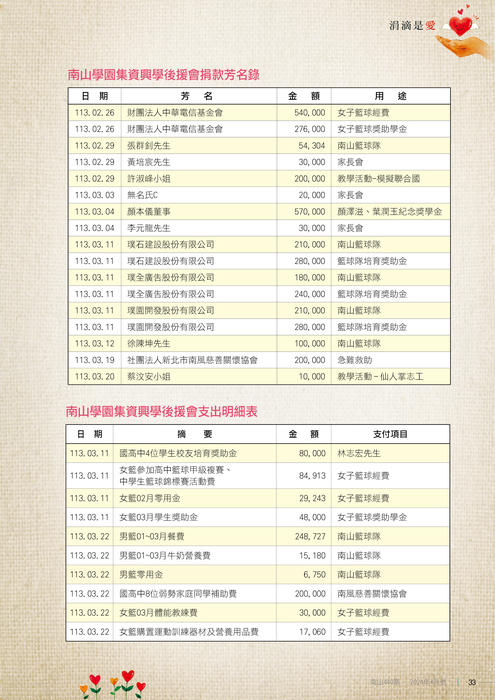 113年04月雜誌