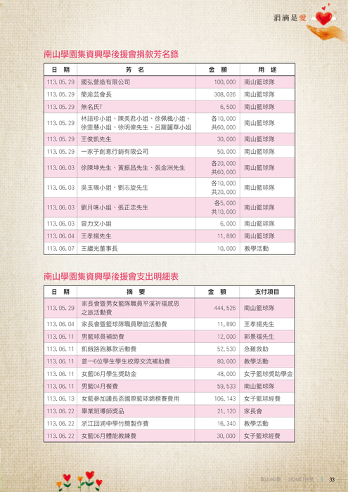 113年07月雜誌