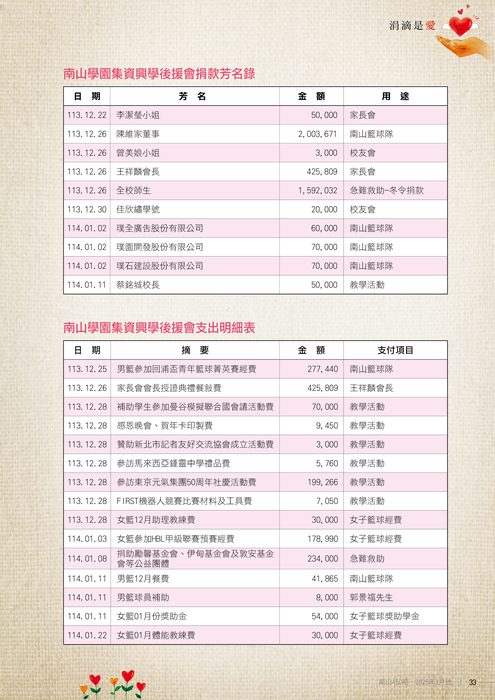 民國114年02月雜誌