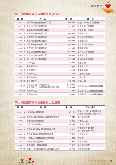 民國114年04月雜誌