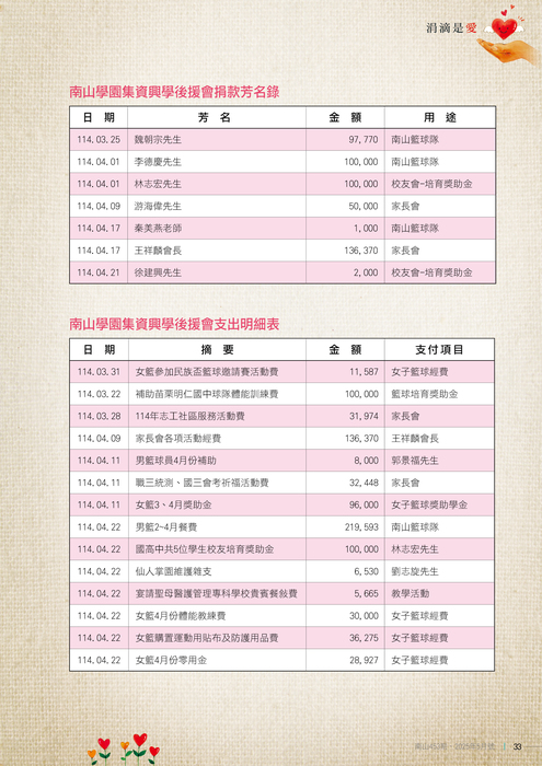 114年05月雜誌