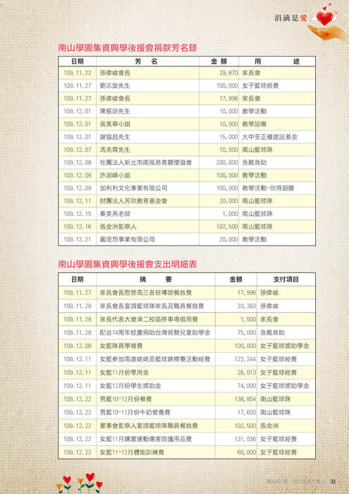 110年1月雜誌