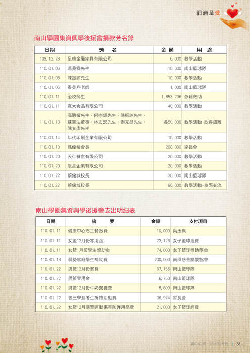 110年2月雜誌