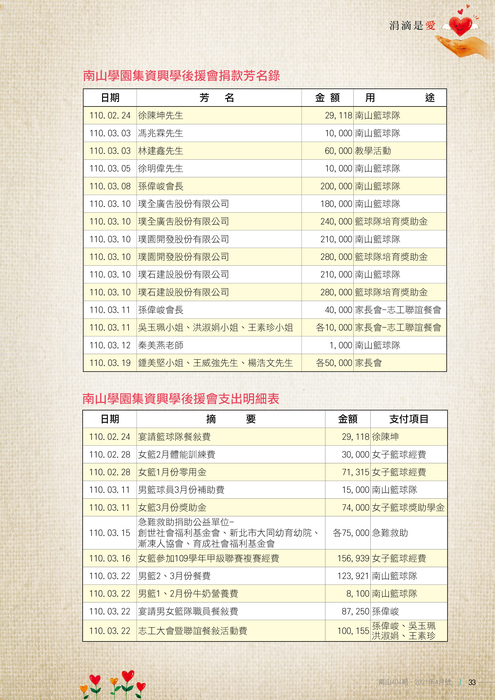 110年4月雜誌