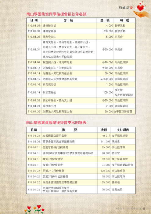 110年5月雜誌