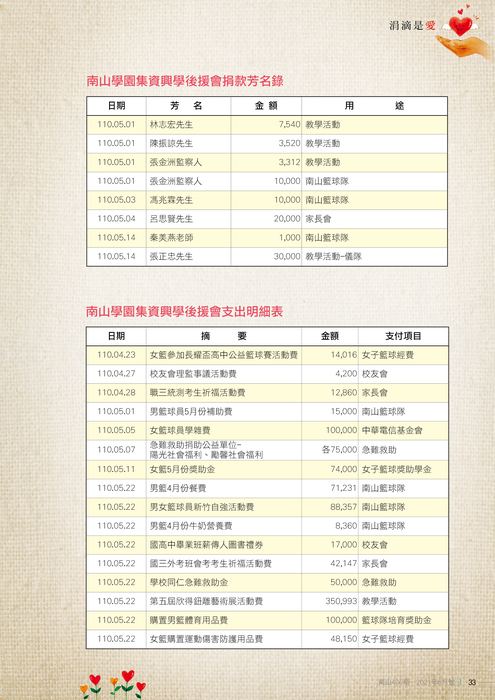 110年6月雜誌