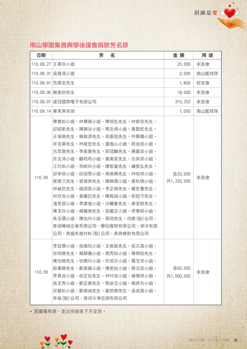 110年10月雜誌
