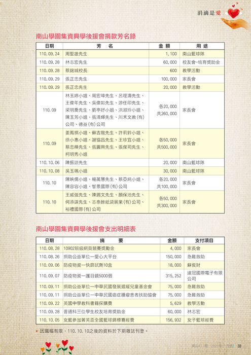 110年11月雜誌