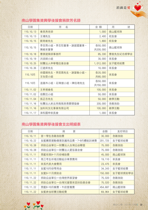 110年12月雜誌