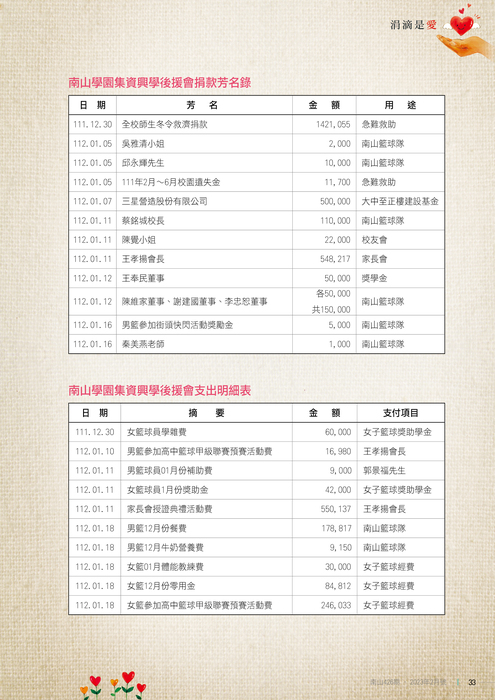 112年02月雜誌