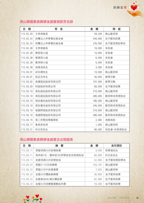 112年04月雜誌
