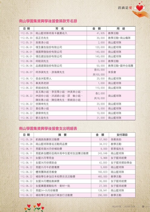 112年07月雜誌