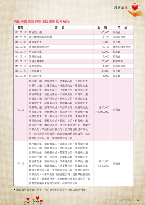 112年10月雜誌
