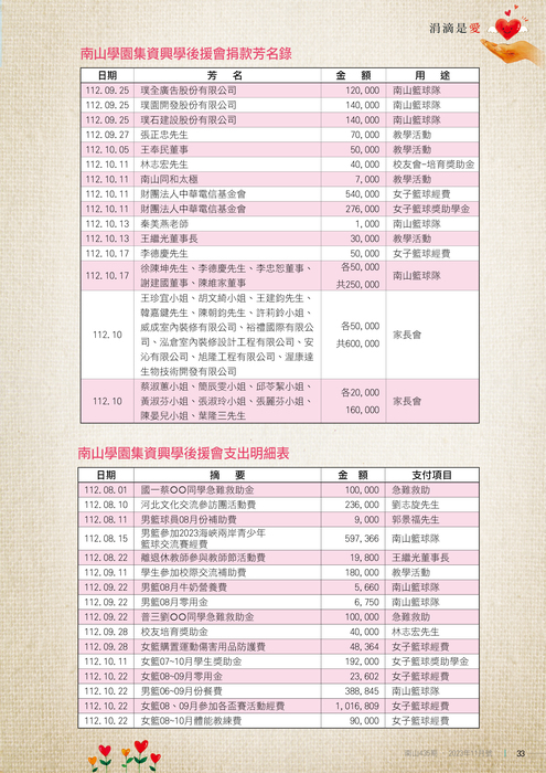 112年11月雜誌