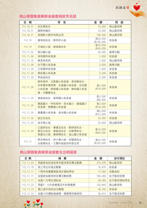 112年12月雜誌