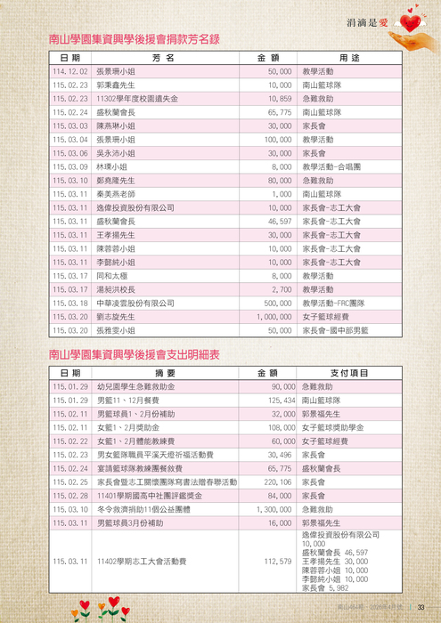 115年04月雜誌