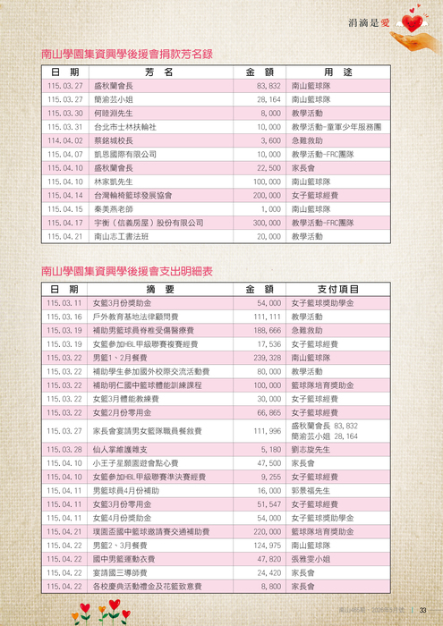 115年05月雜誌