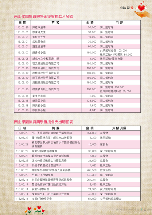 115年07月雜誌